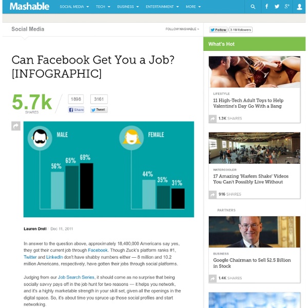 Can Facebook Get You a Job? [INFOGRAPHIC]