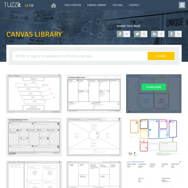 The canvas library for visual thinking - TUZZit