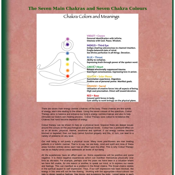 CHAKRA COLORS AND MEANINGS