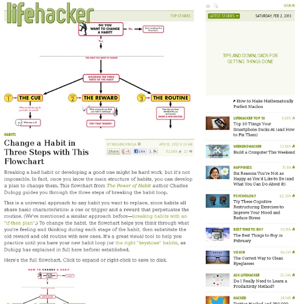 Change A Habit In Three Steps With This Flowchart