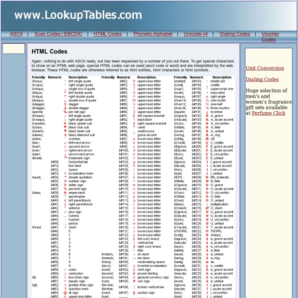 HTML Codes - html characters, html symbols, html entities and conversion tables