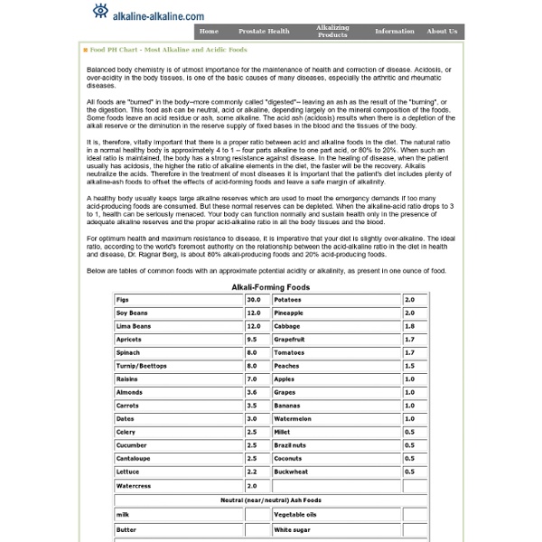 Food PH Chart - Most Alkaline and Acidic Foods