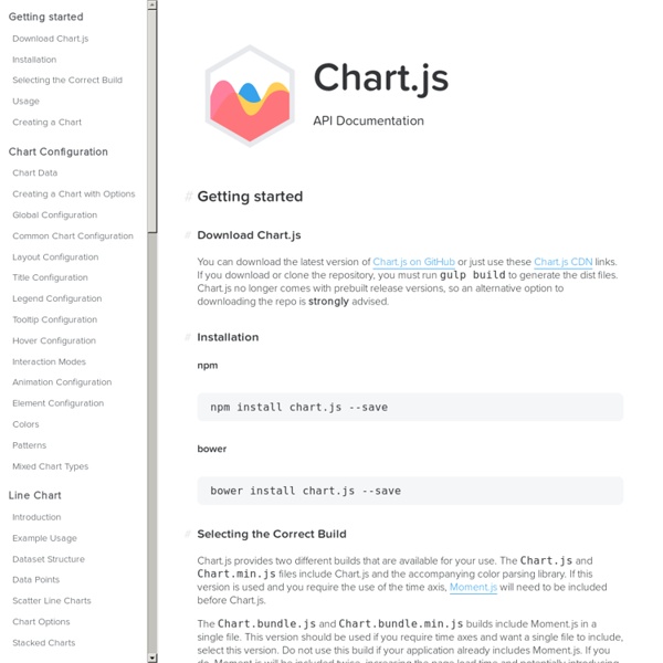 Chart.js Documentation