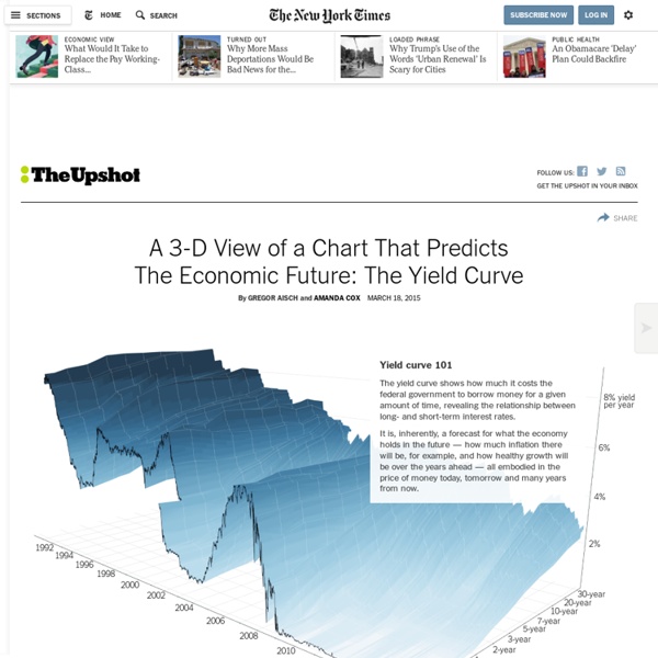 A 3-D View of a Chart That Predicts The Economic Future: The Yield Curve
