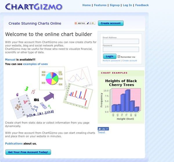 Create free online charts with online chart builder ChartGizmo.com - Use our chart software for visualizing your data.