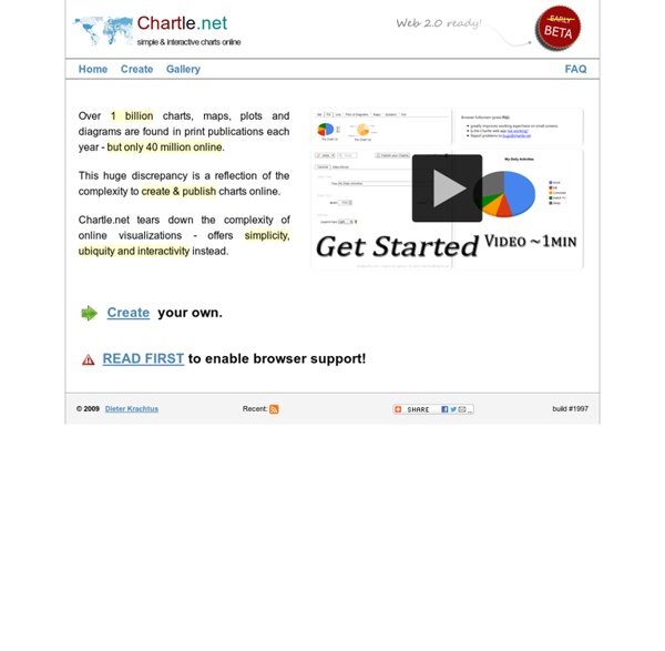 Chartle.net - interactive charts online!