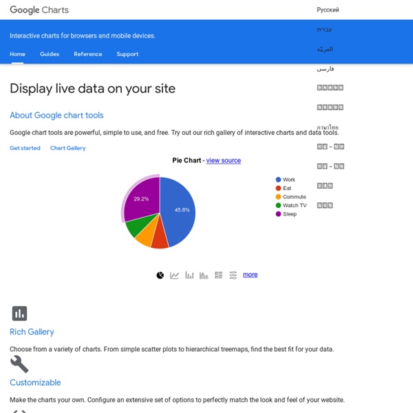 Google Chart Tools