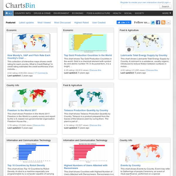ChartsBin.com - Visualize your data