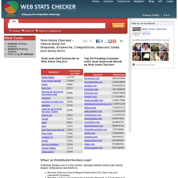 Web Stats Checker - Check stats for Domains, Keywords, Competitors, Inbound Links and many more