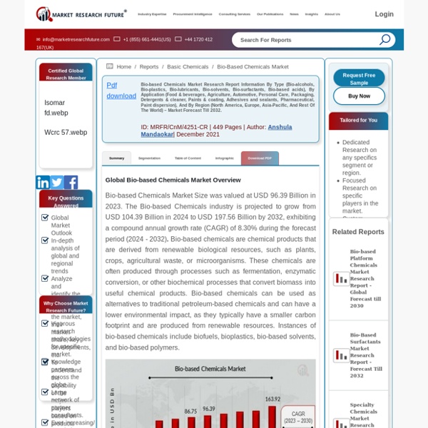 May 2021 Report on Global Bio-Based Chemicals Market Overview, Size, Share and Trends 2023