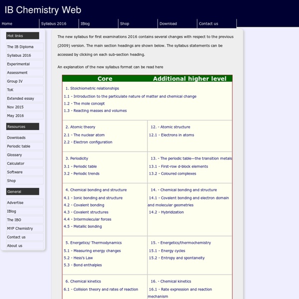 IB Chemistry interactive syllabus