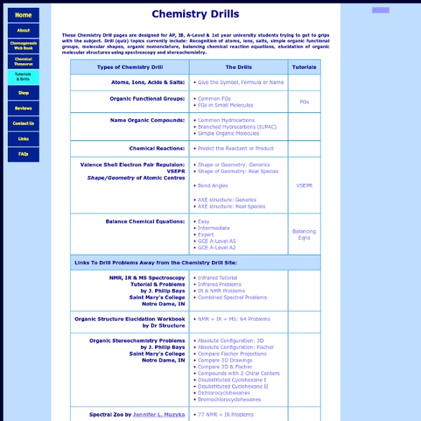 Chemistry Tutorials & Drills