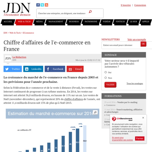 Chiffres-clés - e-commerce : marché (France)