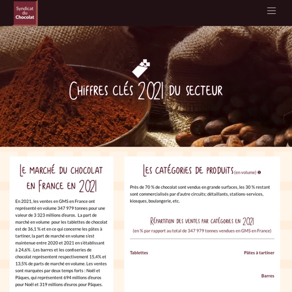 Les chiffres clés du secteur - Syndicat du chocolat : Syndicat du chocolat