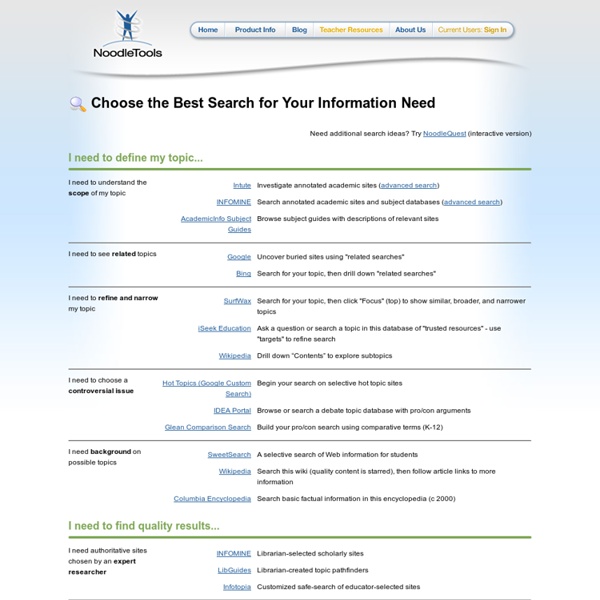 Choose the Best Search for Your Information Need