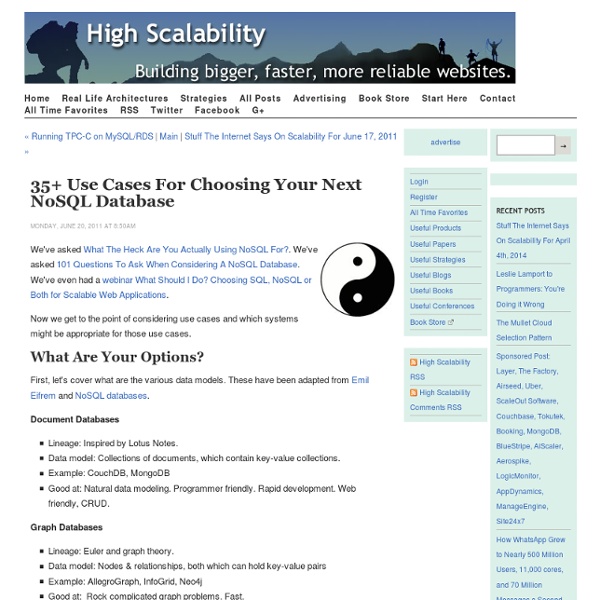 35+ Use Cases for Choosing Your Next NoSQL Database