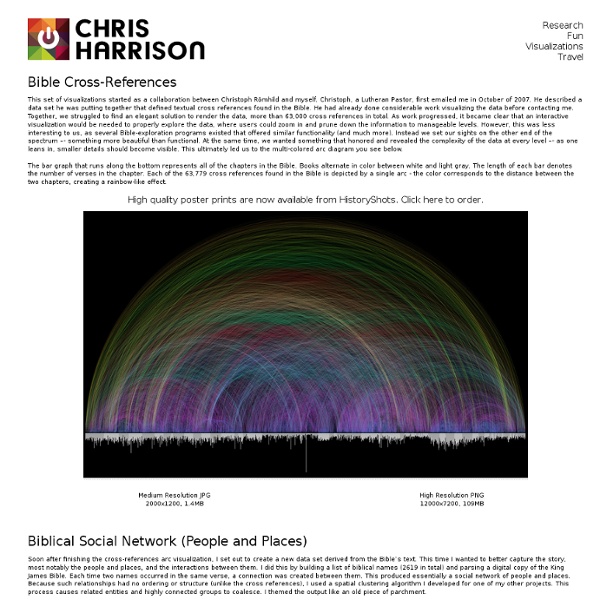 Chris Harrison - Visualizing the Bible - Flock