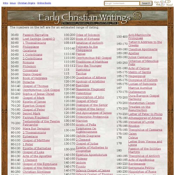 Early Christian Writings: New Testament, Apocrypha, Gnostics, Church Fathers