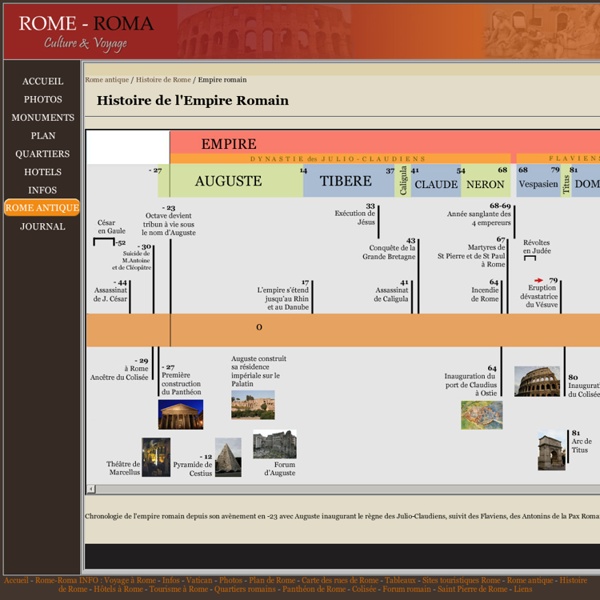 Chronologie de l'empire romain