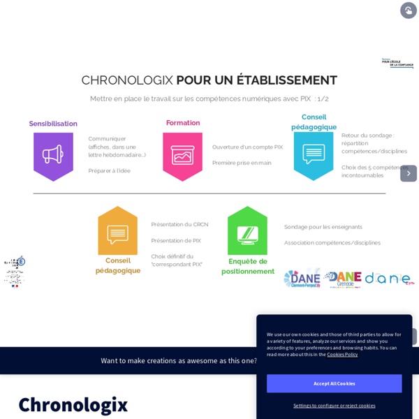 Chronologix by dane on Genial.ly