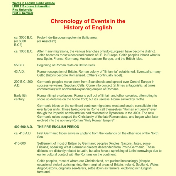 Chronology: History of English