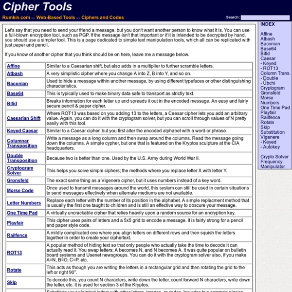 Cipher Tools