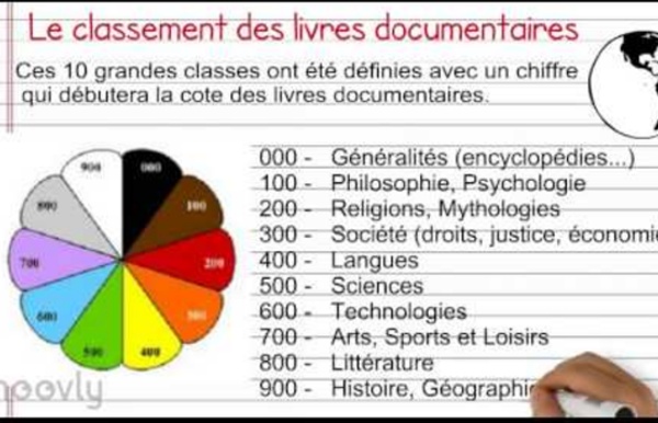 Le classement des livres documentaires - CDI Leprince-Ringuet