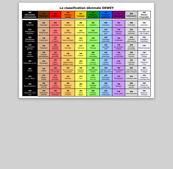 Classification Dewey