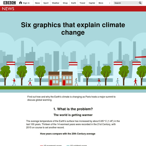 Climate change explained in six graphics