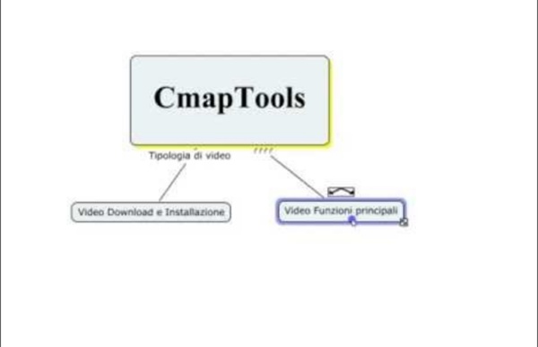 CmapTools - Creazione mappa