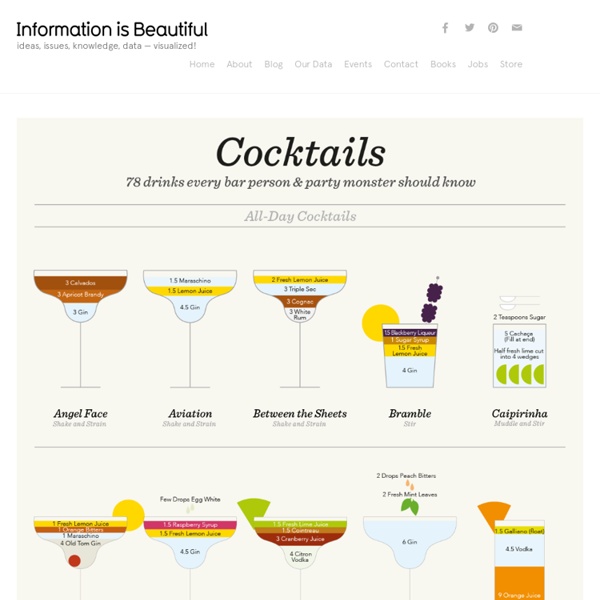Cocktails - Information is Beautiful