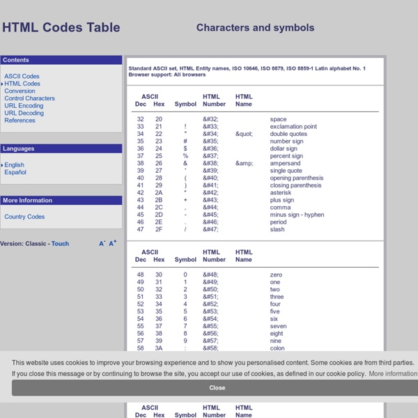 HTML Codes - Table of ascii characters and symbols