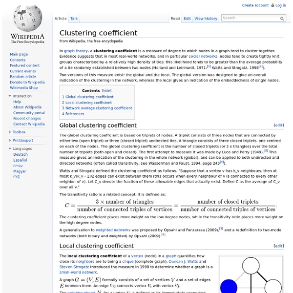 Clustering coefficient