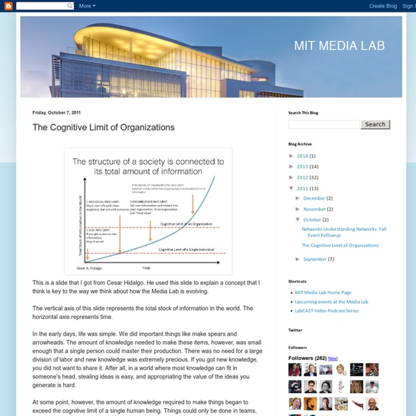 MIT Media Lab &Cognitive Limit of Organizations