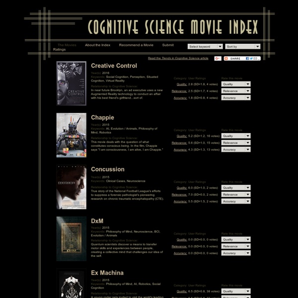 Cognitive Science Movie Index