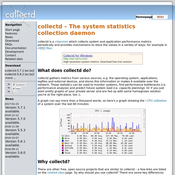 Start page – collectd – The system statistics collection daemon