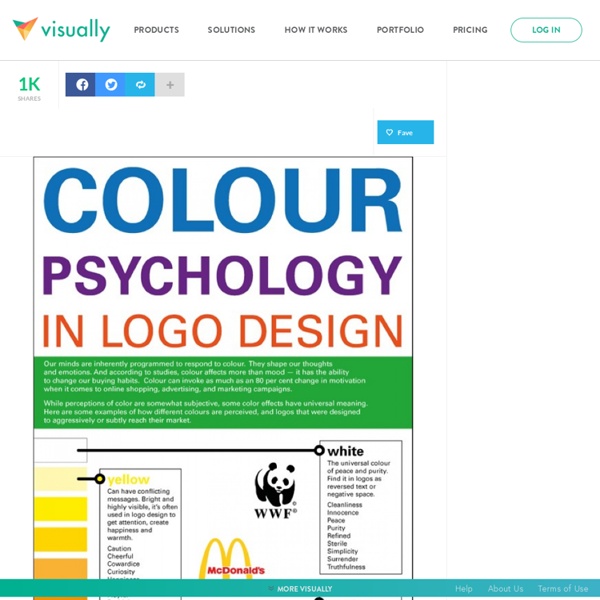 Color Psychology in Logo Design