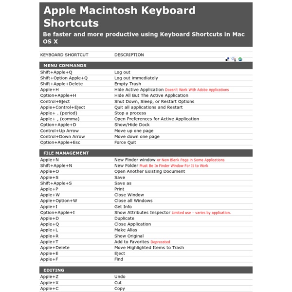 Mac Keyboard Shortcuts - common key combinations for Mac OS X and Applications