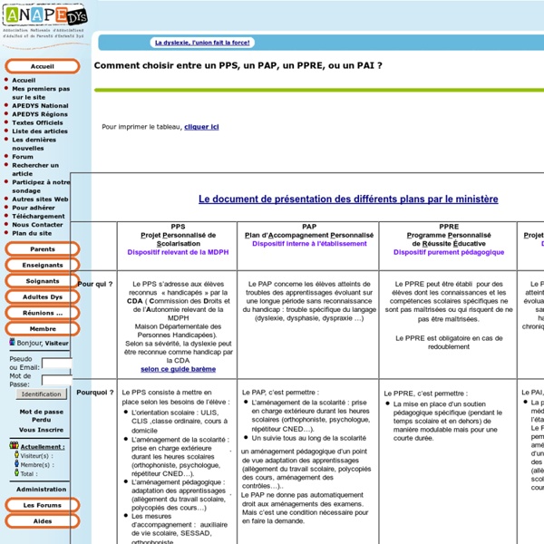 Comment choisir entre un PPS, un PAP, un PPRE, ou un PAI ?