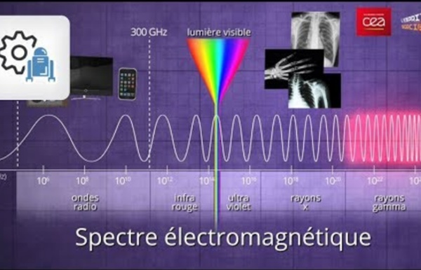[Comment ça marche ?] Qu'est-ce qu'une onde électromagnétique ?