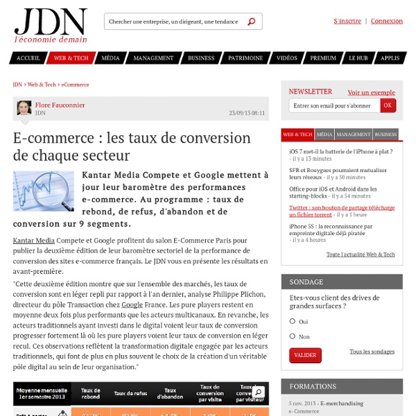 E-commerce : les taux de conversion de chaque secteur