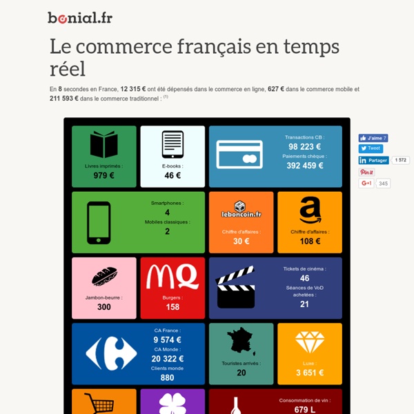 Le commerce français en temps réel- Bonial.fr