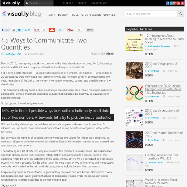 45 Ways to Communicate Two Quantities
