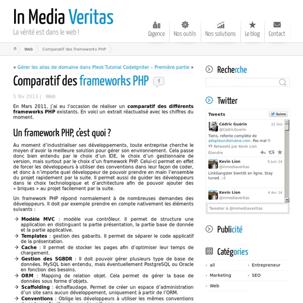 Comparatif des frameworks PHP