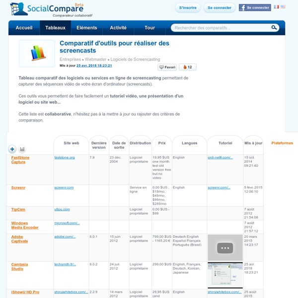 Comparatif d'outils pour réaliser des screencasts