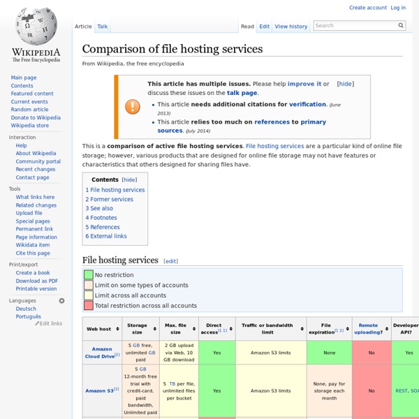 Comparison of file hosting services