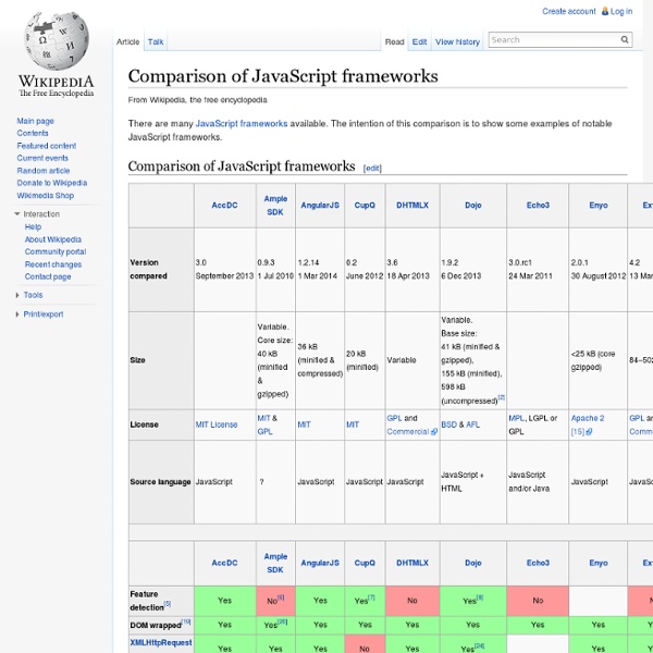 Comparison of JavaScript frameworks