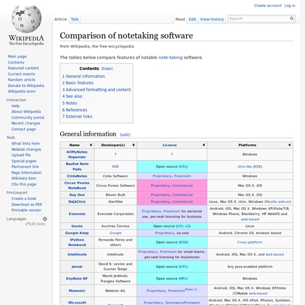 Comparison of notetaking software