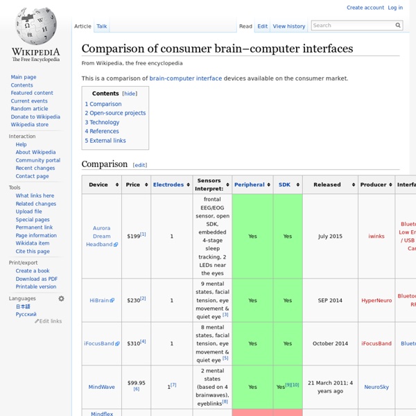 Comparison of consumer brain–computer interfaces