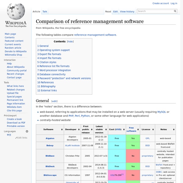 Comparison of reference management software